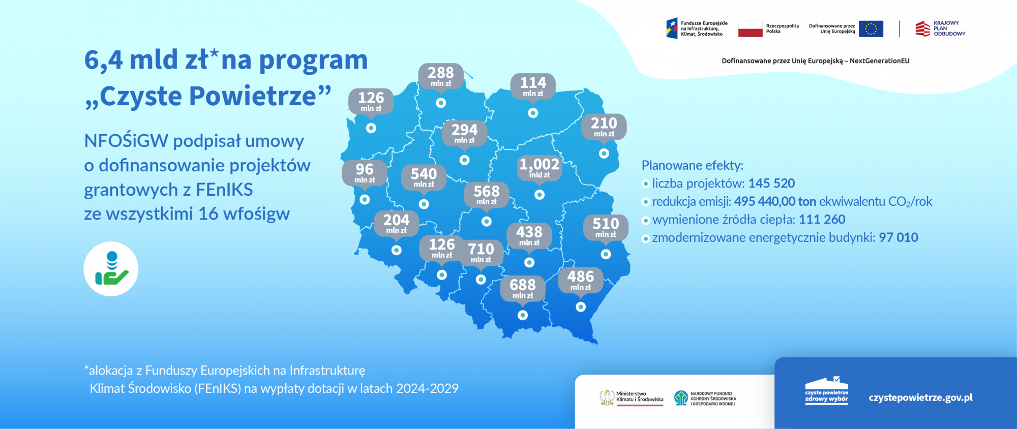 6,4 mld zł na program „Czyste Powietrze”. 