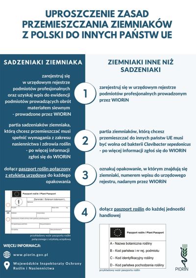 zdjęcie wprowadzające do artykułu: Uproszczenie zasad przemieszczania ziemniaków z Po