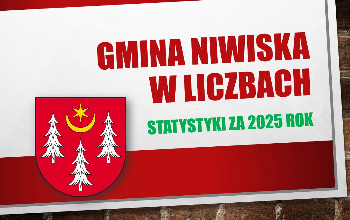 Gmina w liczbach - statystyki za 2025 rok