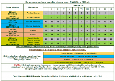 zdjęcie wprowadzające do artykułu: Harmonogram wywozu odpadów na 2026r.